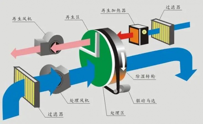 車間揚(yáng)塵怎么處理？超聲波噴霧除塵加濕機(jī)