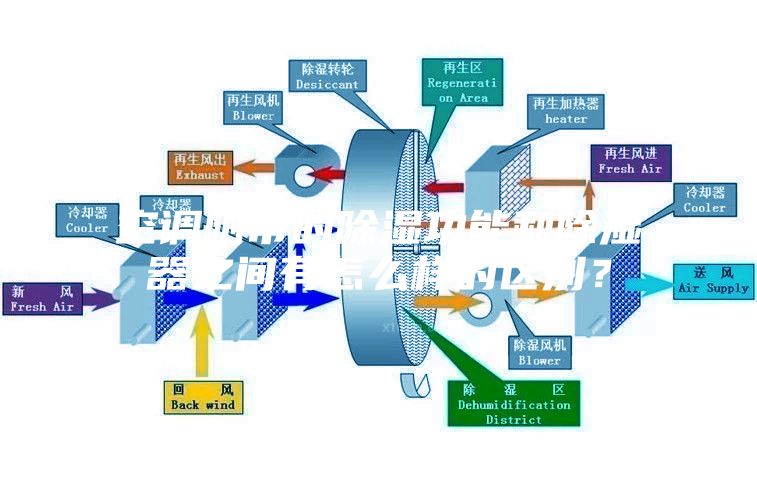 空調附帶的除濕功能和除濕器之間有怎么樣的區(qū)別？