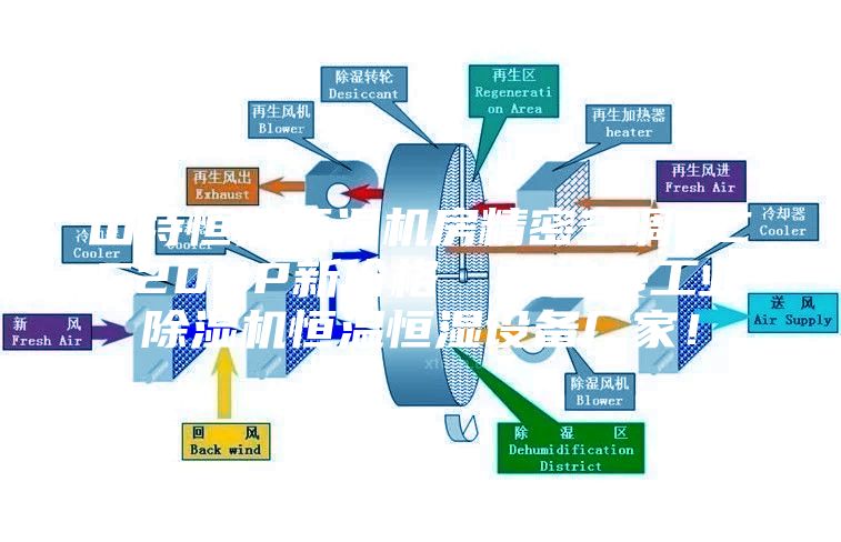 山特恒溫恒濕機(jī)房精密空調(diào)SCC20UP新價(jià)格  安詩曼工業(yè)除濕機(jī)恒溫恒濕設(shè)備廠家！