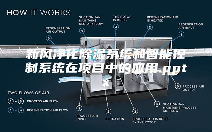 新風(fēng)凈化除濕系統(tǒng)和智能控制系統(tǒng)在項目中的應(yīng)用.pptx