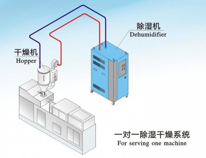 轉輪除濕機應該怎樣進行保養？