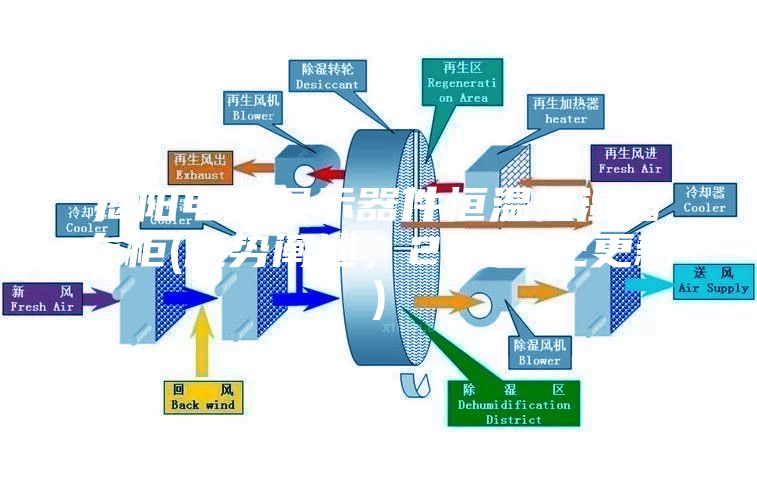 揭陽(yáng)電子顯示器件恒溫恒濕儲(chǔ)存柜(趨勢(shì)闡述，2023已更新)