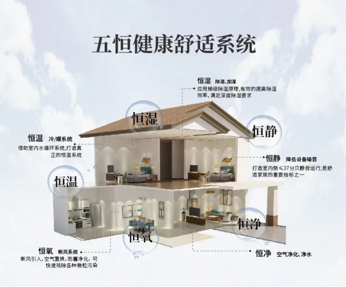 哪些工業(yè)環(huán)境需要除濕機(jī)？