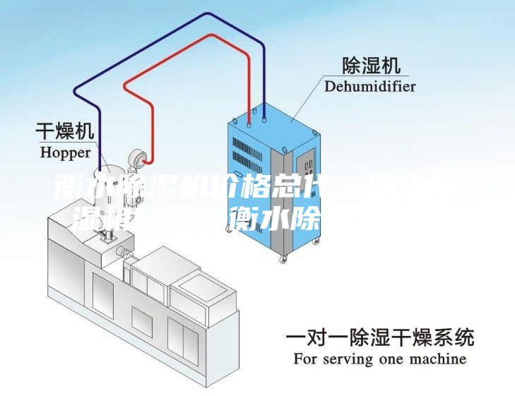衡水除濕機價格總代，衡水除濕機特賣，衡水除濕機銷售