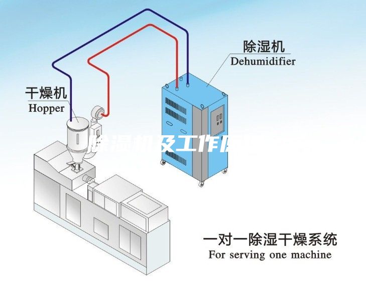 除濕機(jī)及工作原理x