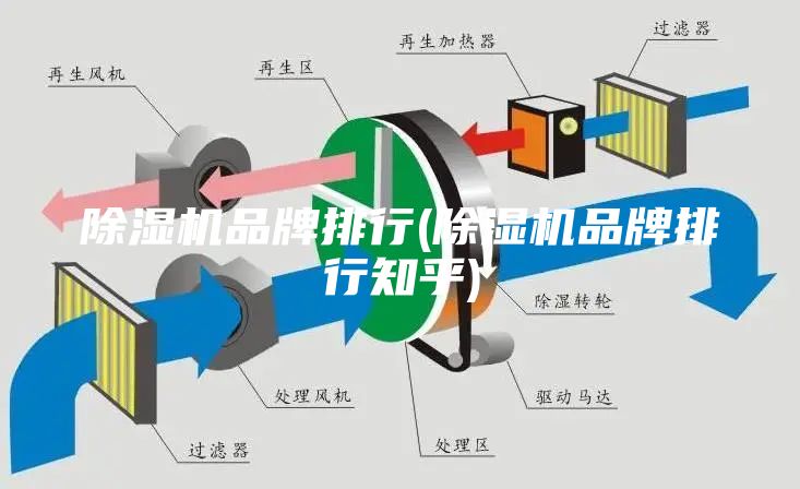 除濕機品牌排行(除濕機品牌排行知乎)