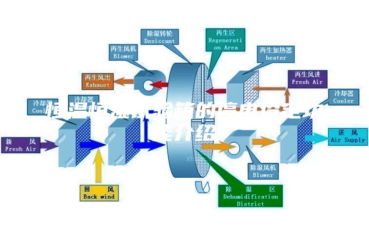 恒溫恒濕試驗箱的停電設定功能介紹