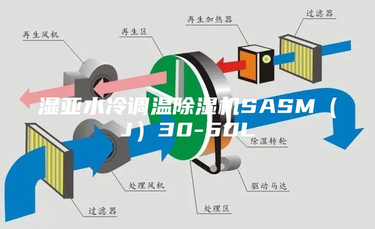 濕亞水冷調溫除濕機SASM（J）30-50L