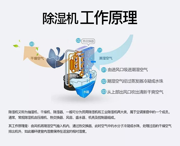 環(huán)科電器分享管道除濕機的原理以及在潔凈無塵車間的應(yīng)用
