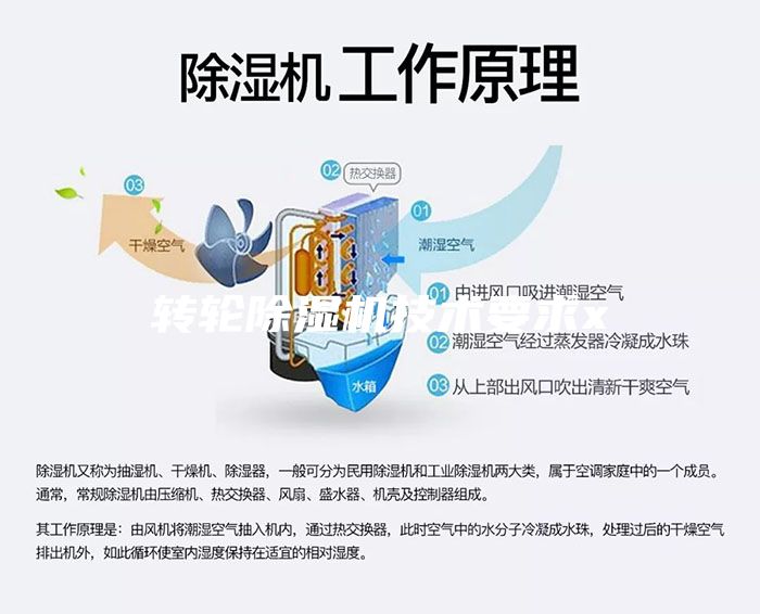 轉(zhuǎn)輪除濕機技術(shù)要求x